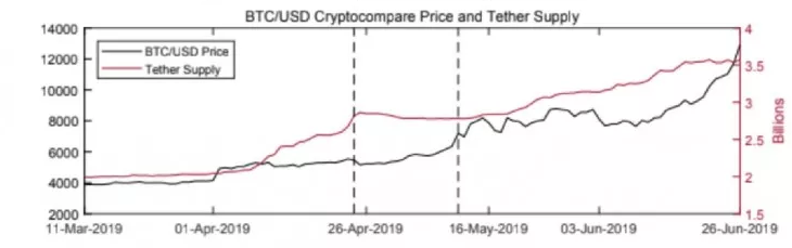 Peter Brandt: "Tether, Gerçekleşmeyi Bekleyen Bir Kazadır" 2