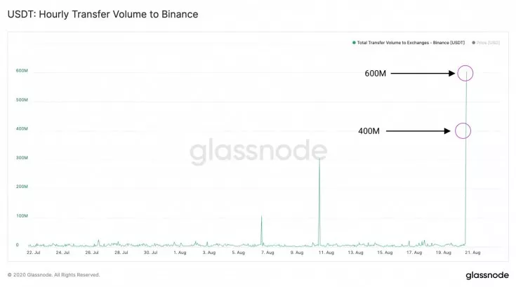 Tether Az önce 1.000.000.000 USDT Yaktı, İşte Olanlar 2
