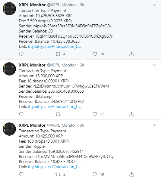 Ripple ve ODL Ortağı Bitstamp 63 Milyon XRP Aktardı 2