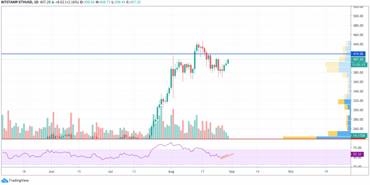 ETH, XRP, XLM Fiyat Analizi 3