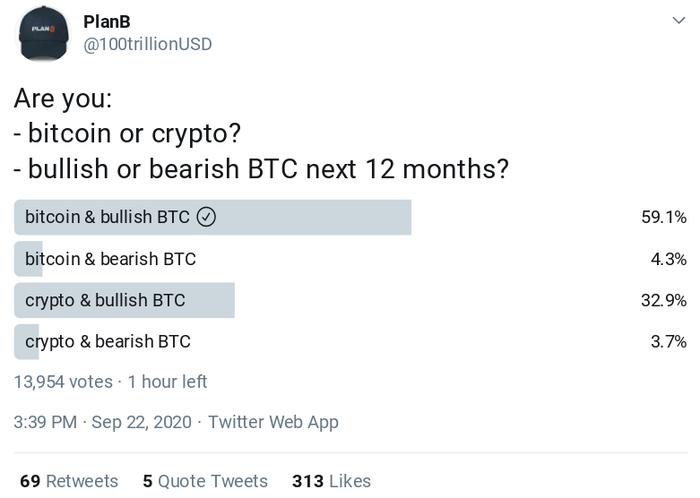 Bitcoin Fiyatı Asla 6,7 ​​Bin Doların Altına Düşmeyecek, İşte Nedeni 3