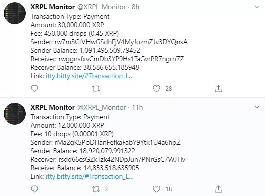 Ripple'ın Duyurulmayan ODL Koridorundan 73 Milyon XRP Gönderildi 2 Ripple'ın Duyurulmayan ODL Koridorundan 73 Milyon XRP Gönderildi 2