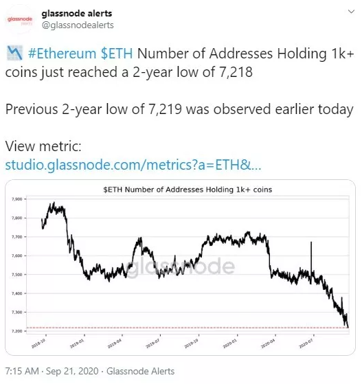 Borsalardaki Ethereum Bakiyesi DeFi'ye Mi Kayıyor 3 Borsalardaki Ethereum Bakiyesi DeFi'ye Mi Kayıyor 3