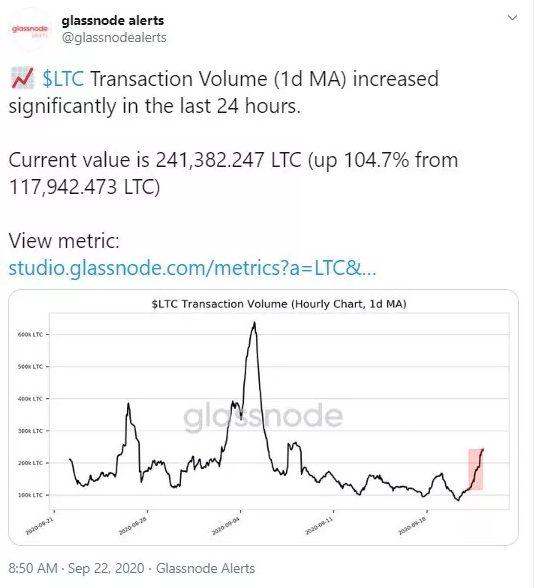Litecoin Tabanlı Oyun Nedeniyle LTC İşlem Hacmi %104,7 Arttı 4