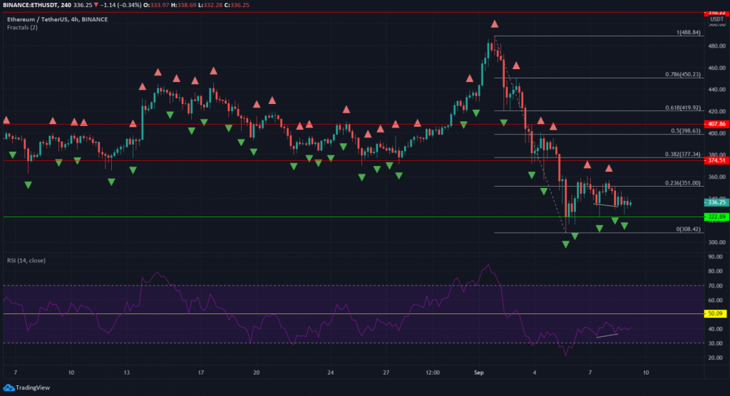 09 Eylül 2020 ETH Fiyat Analizi 2