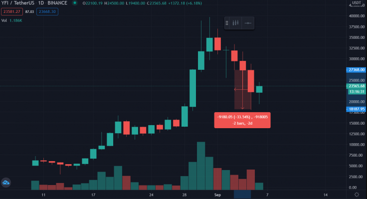 Ethereum İşlem Ücretleri Düşüyor 2