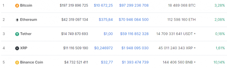 Bitcoin Tekrar Yükselişe Geçti 3