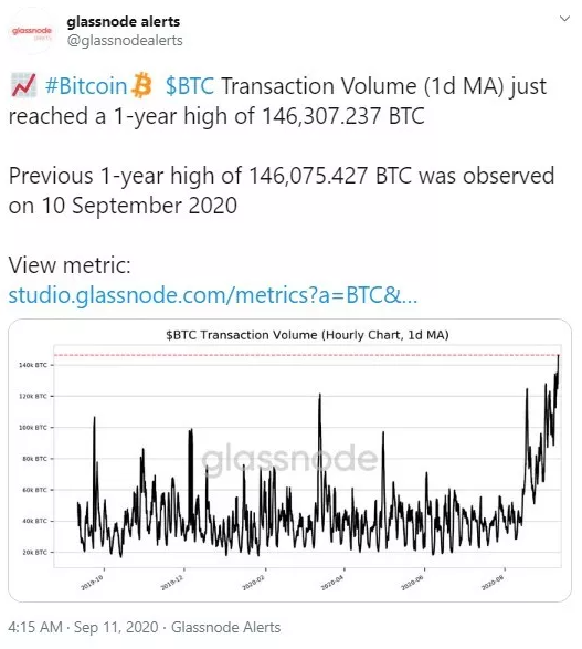 Bitcoin Ortalama Transfer Hacmi Büyük Yükselişte 3