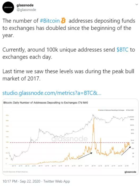 100.000 Benzersiz Bitcoin Cüzdanı Bu Yıl BTC'yi Borsalara Taşıyor 2