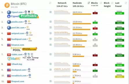 Bitcoin Hashrate Neden Bir Gecede Büyük Düşüş Gördü 2