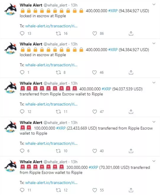 KuCoin'den Çalınan XRP'nin %40'ı Huobi'ye Gönderilmiş Olabilir 2