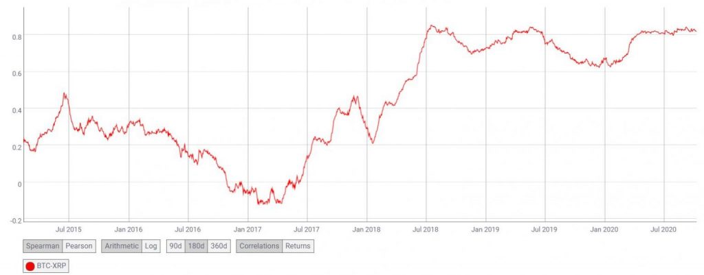 10 Ekim 2020 XRP Uzun Vadeli Fiyat Analizi 4