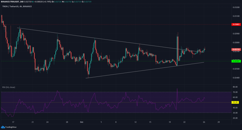 26 Ekim 2020 Tron, Cosmos Fiyat Analizi 2 26 Ekim 2020 Tron, Cosmos Fiyat Analizi 2