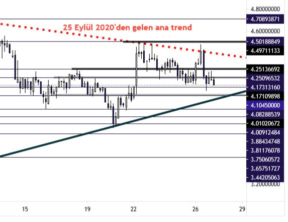 27 Ekim 2020 Günlük Kripto Para Analizi 5 27 Ekim 2020 Günlük Kripto Para Analizi 5