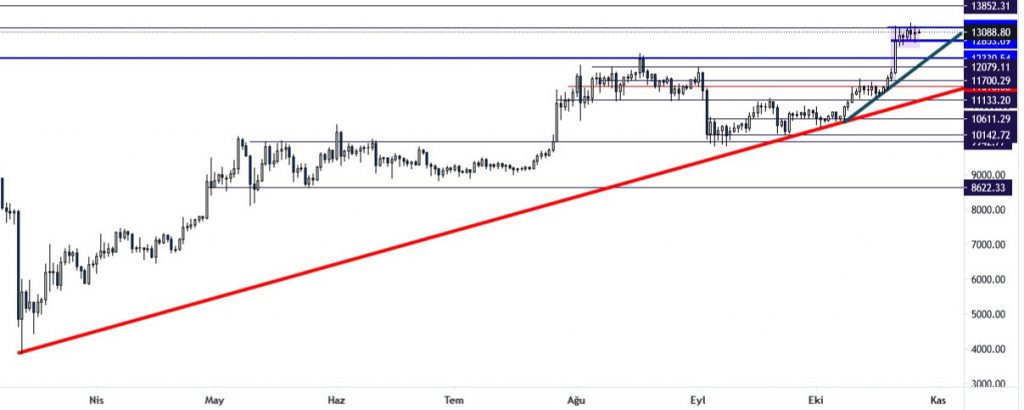 27 Ekim 2020 Günlük Kripto Para Analizi 2 27 Ekim 2020 Günlük Kripto Para Analizi 2