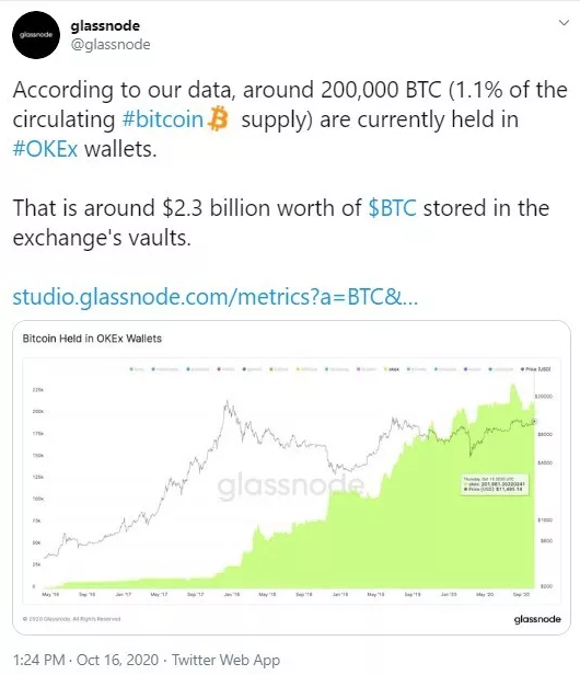 OKEx Cüzdanlarında 200.000 Bitcoin Tutuyor, Kurucu Gözaltına Alındı 2