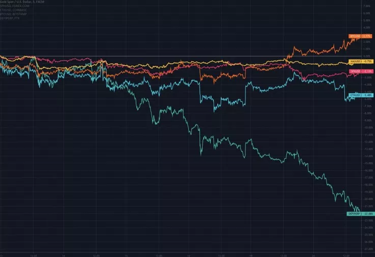 Bitcoin, Hakimiyeti Ağustos Ayından Beri İlk Kez %60'ı Aştı 3 Bitcoin, Hakimiyeti Ağustos Ayından Beri İlk Kez %60'ı Aştı 3