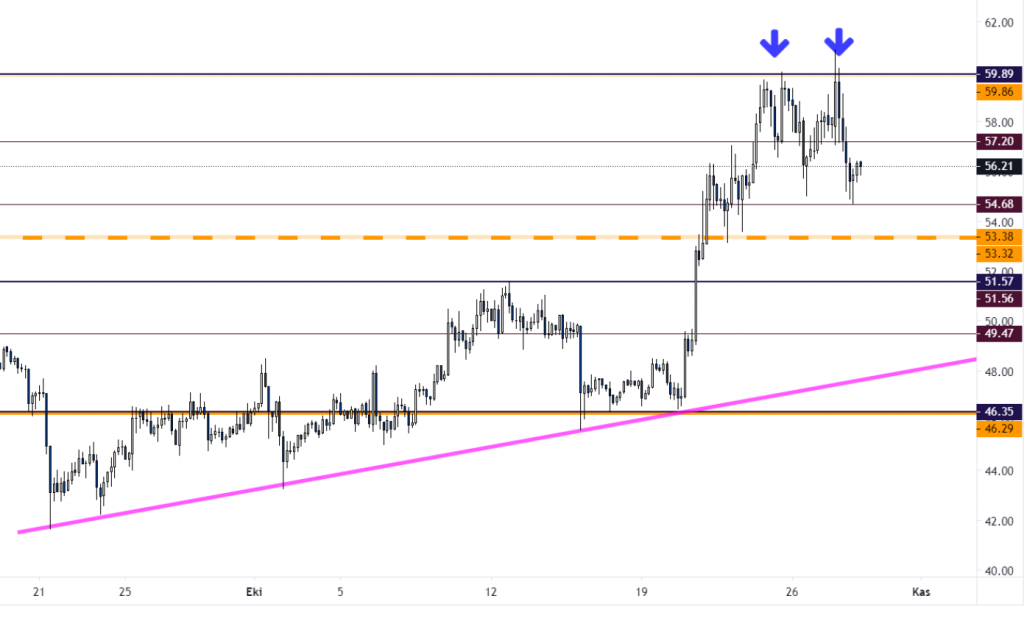 29 Ekim 2020 Günlük Kripto Para Analizi 4