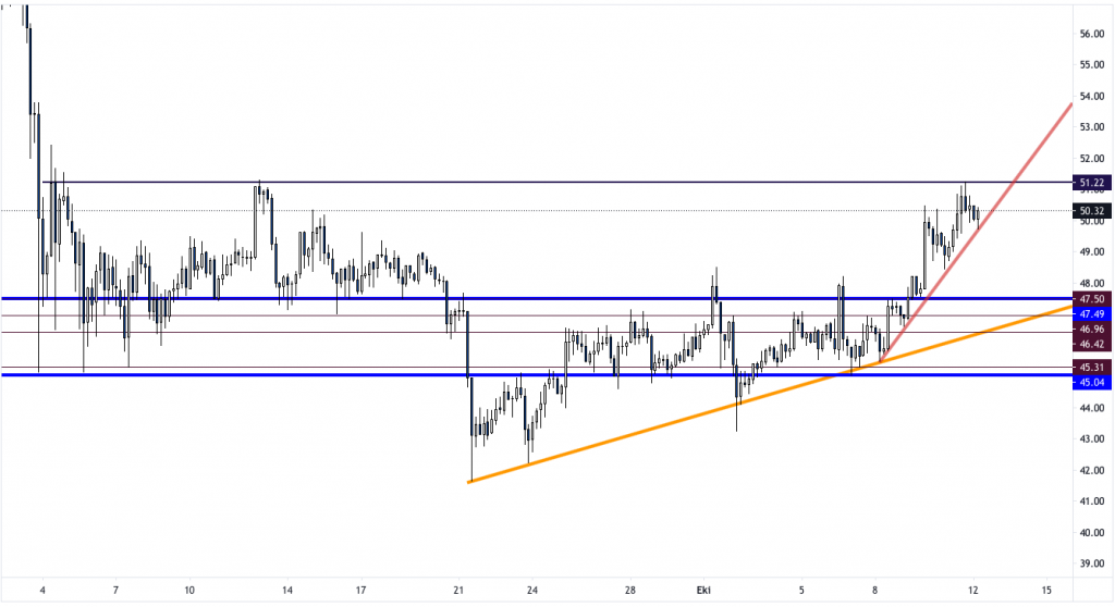12 Ekim 2020 Günlük Kripto Para Analizi 4 12 Ekim 2020 Günlük Kripto Para Analizi 4