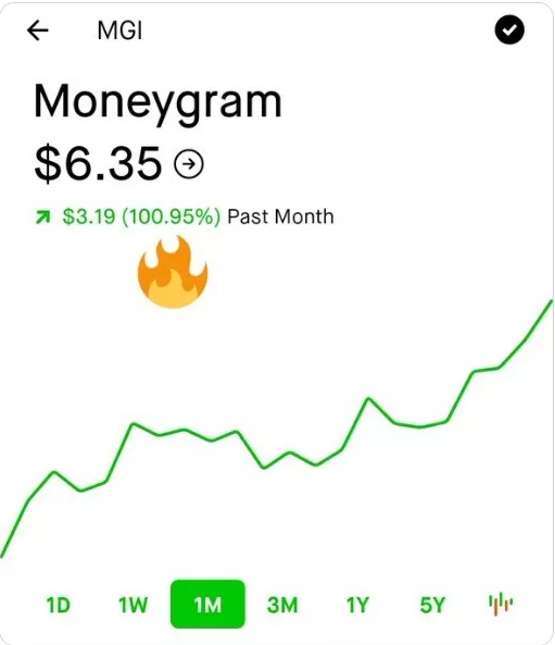 MoneyGram, Önemli Bir Dönüm Noktası Duyurdu 3 MoneyGram, Önemli Bir Dönüm Noktası Duyurdu 3