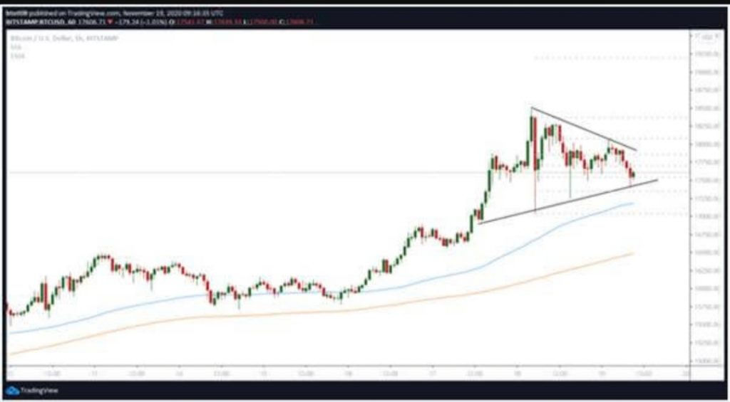 Son Dakika: Bitcoin Tekrar 18.000$’ın Üzerine Çıktı 2 Son Dakika: Bitcoin Tekrar 18.000$’ın Üzerine Çıktı 2
