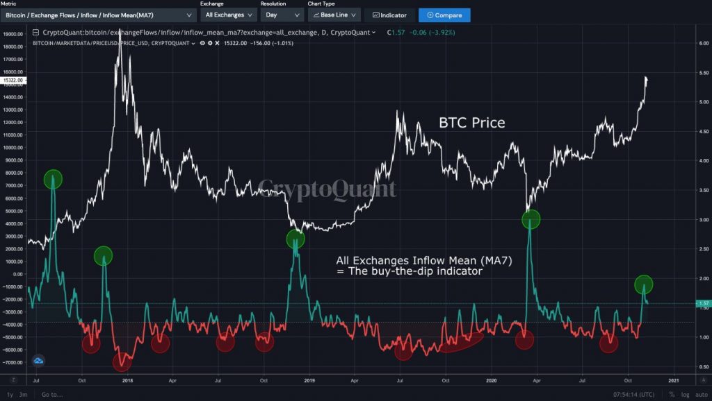 Şimdi Bitcoin Satın Almak İçin Doğru Zaman mı? 2 Şimdi Bitcoin Satın Almak İçin Doğru Zaman mı? 2