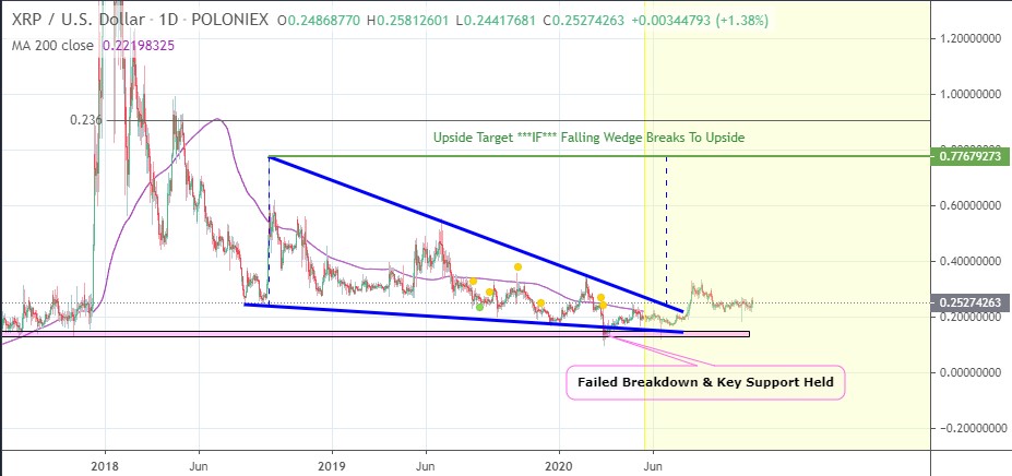 XRP, Bitcoin'den Daha İyi Performans Gösterebilir 2 XRP, Bitcoin'den Daha İyi Performans Gösterebilir 2