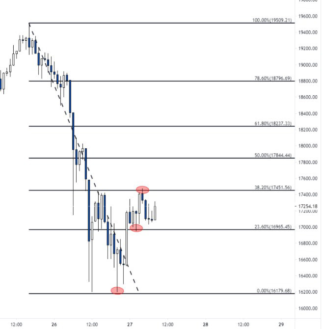 27 Kasım 2020 Günlük Kripto Para Analizi 2