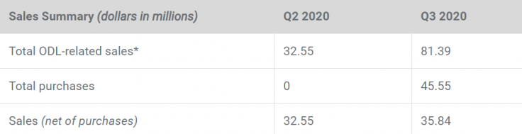 Toplam XRP Hacmi %107 Artış Gördü 2