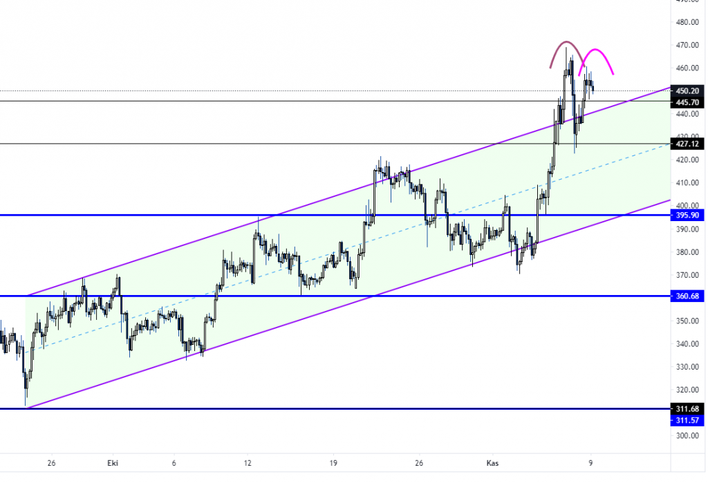 09 Kasım 2020 Günlük Kripto Para Analizi 3