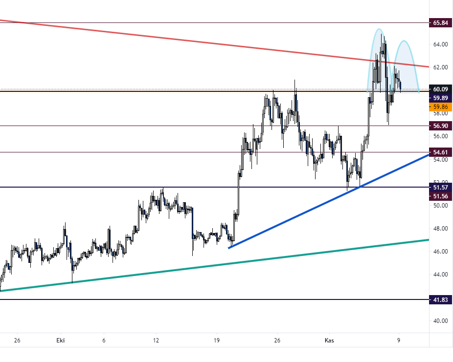 09 Kasım 2020 Günlük Kripto Para Analizi 4