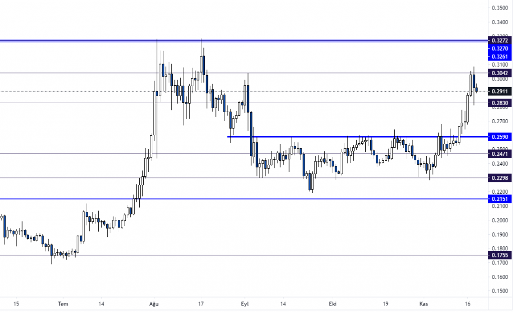 19 Kasım 2020 Günlük Kripto Para Analizi 4
