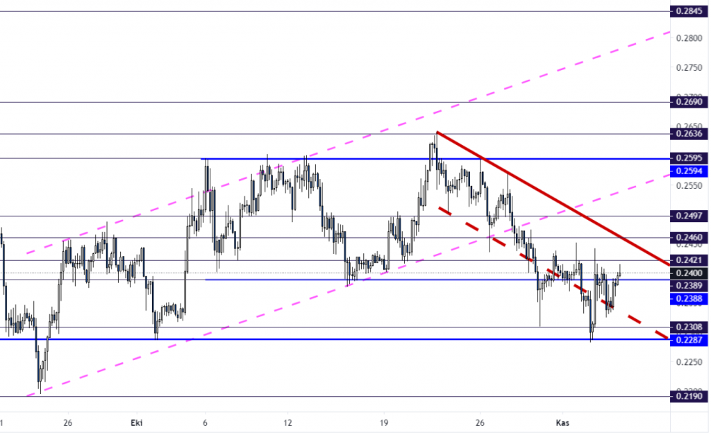 05 Ekim 2020 Günlük Kripto Para Analizi 4