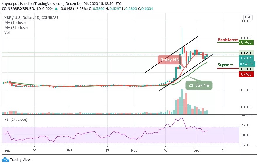 Kısa Vadeli XRP Fiyat Tahmini 2 Kısa Vadeli XRP Fiyat Tahmini 2