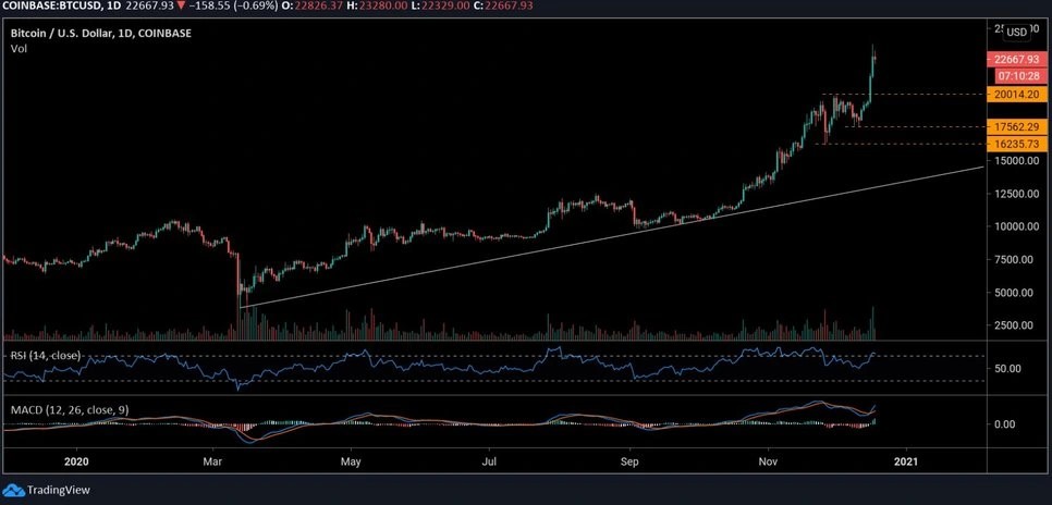 BTC, ETH, XRP, LTC Fiyat Analizi 2