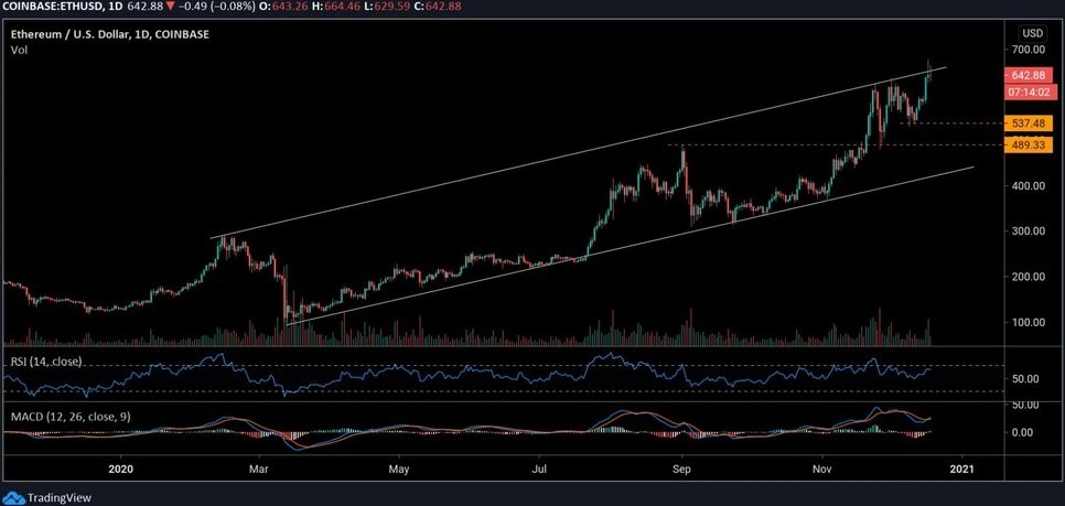 BTC, ETH, XRP, LTC Fiyat Analizi 3