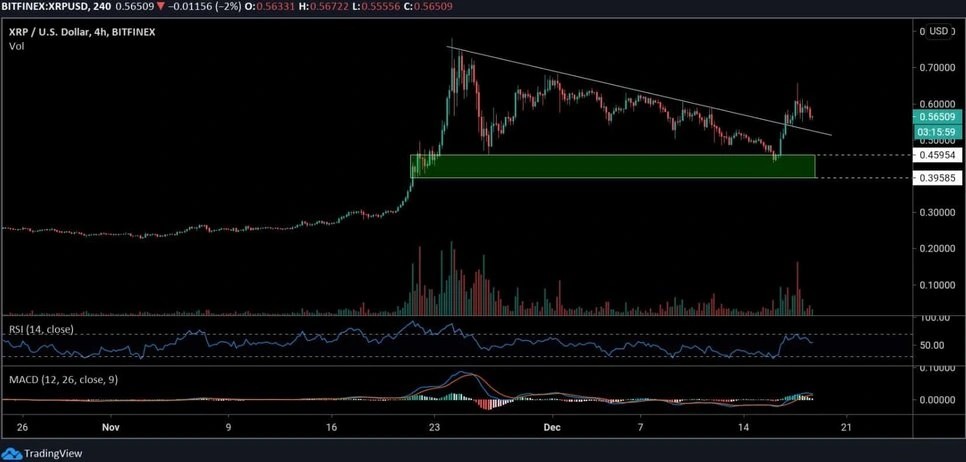 BTC, ETH, XRP, LTC Fiyat Analizi 4
