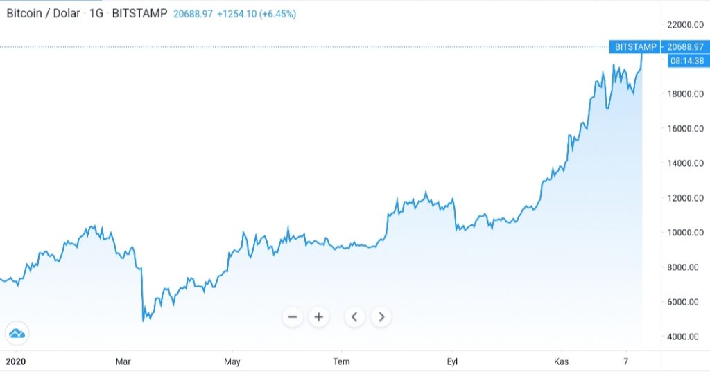 Bitcoin Yükselirken Binance Çöktü 2 Bitcoin Yükselirken Binance Çöktü 2
