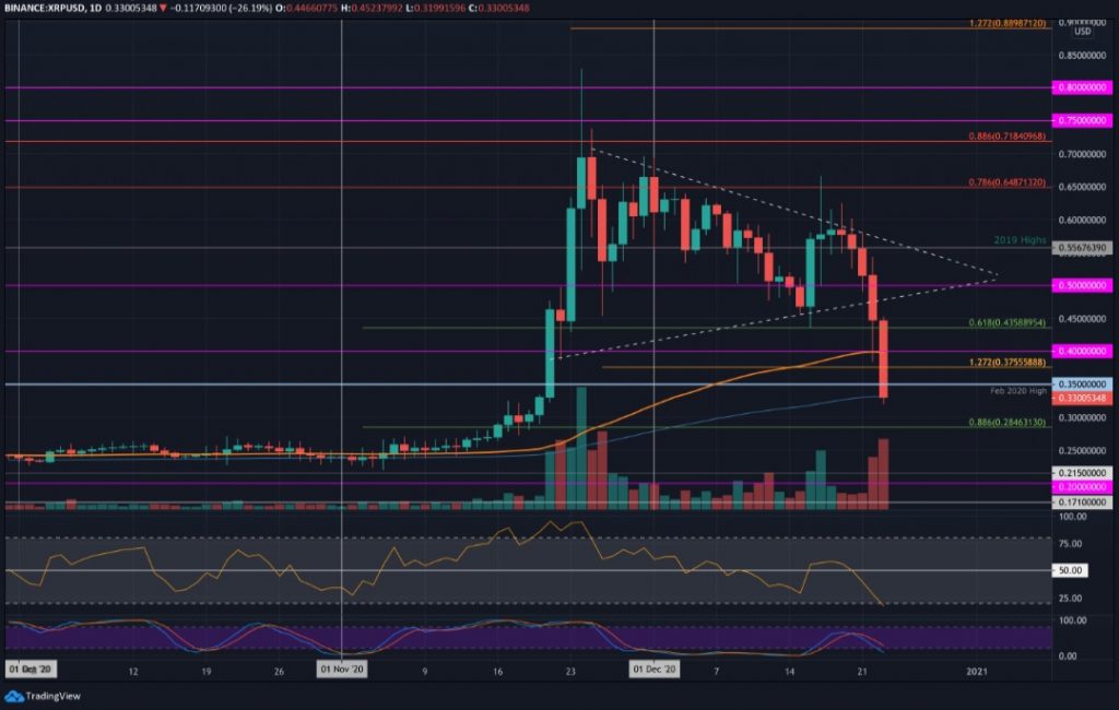 23 Aralık 2020 Ripple (XRP) Fiyat Analizi 2 23 Aralık 2020 Ripple (XRP) Fiyat Analizi 2