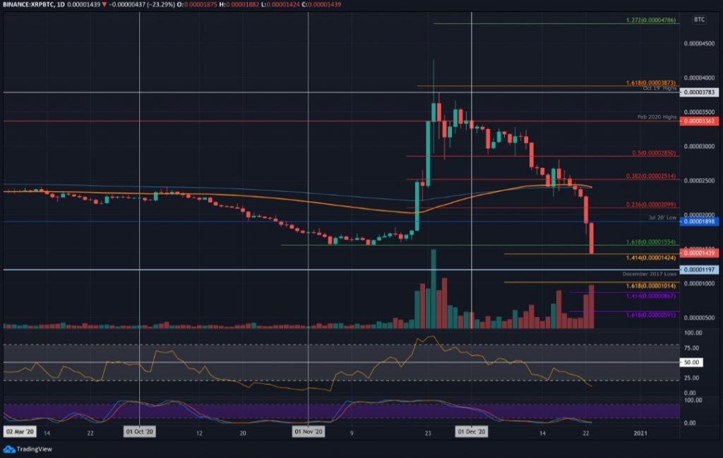 23 Aralık 2020 Ripple (XRP) Fiyat Analizi 3 23 Aralık 2020 Ripple (XRP) Fiyat Analizi 3