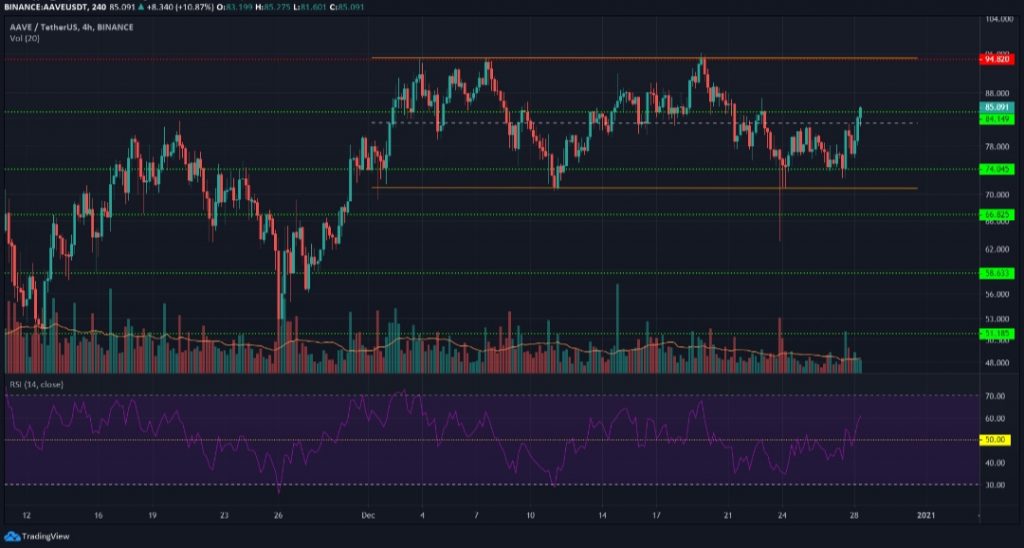 28 Aralık 2020 LINK, AAVE, BCH, XLM Fiyat Analizi 3 28 Aralık 2020 LINK, AAVE, BCH, XLM Fiyat Analizi 3