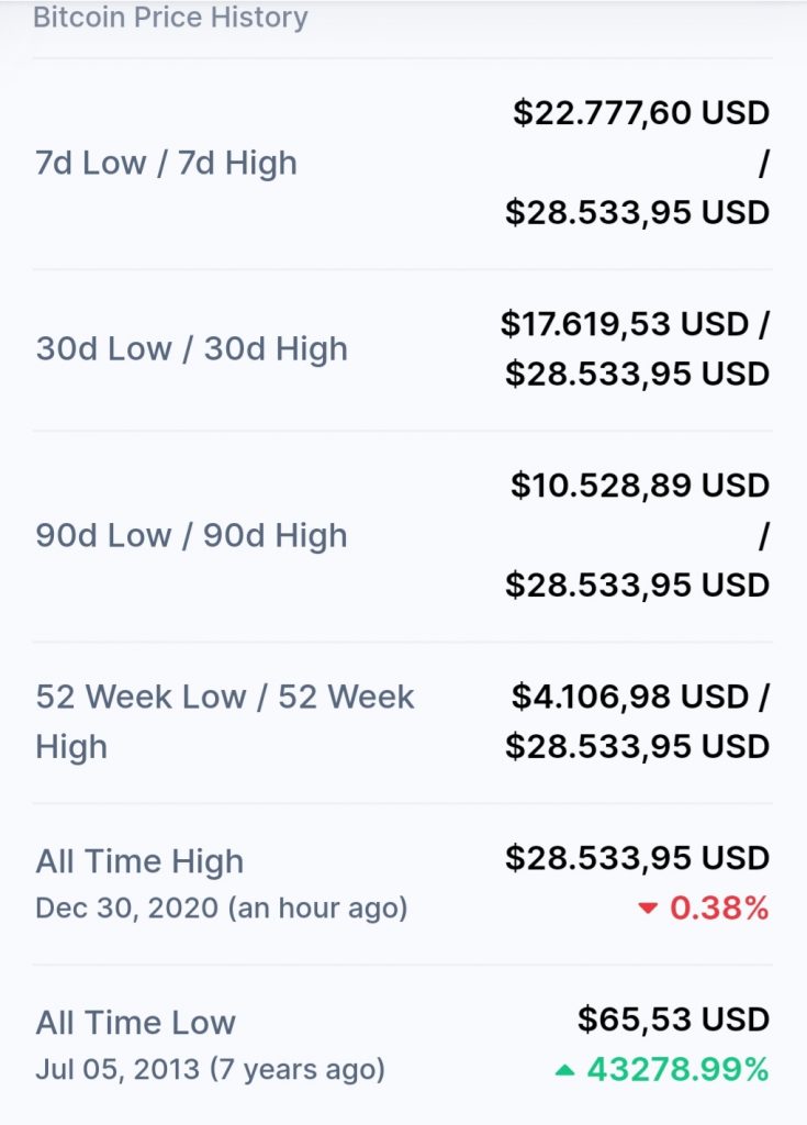 Bitcoin Yeni ATH Kaydetti! 2