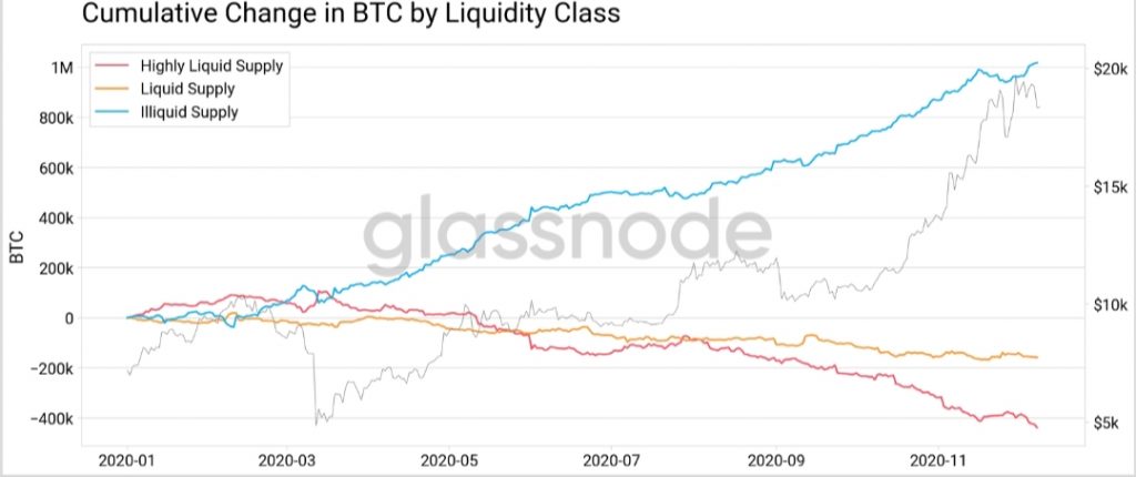 Bitcoin Likidite Krizi mi Yaşıyor? 2