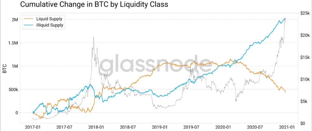 Bitcoin Likidite Krizi mi Yaşıyor? 3