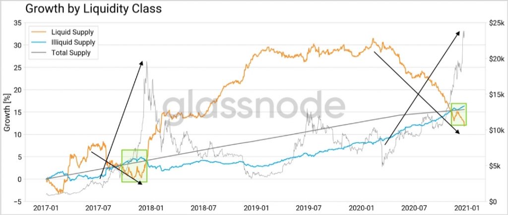 Bitcoin Likidite Krizi mi Yaşıyor? 4