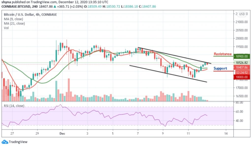 Kısa Vadeli Bitcoin Fiyat Tahmini 3