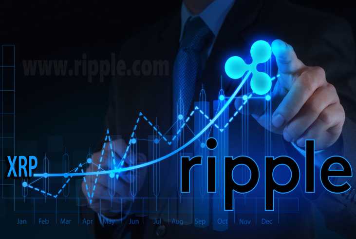 Kısa Vadeli XRP Fiyat Tahmini 1 Kısa Vadeli XRP Fiyat Tahmini 1
