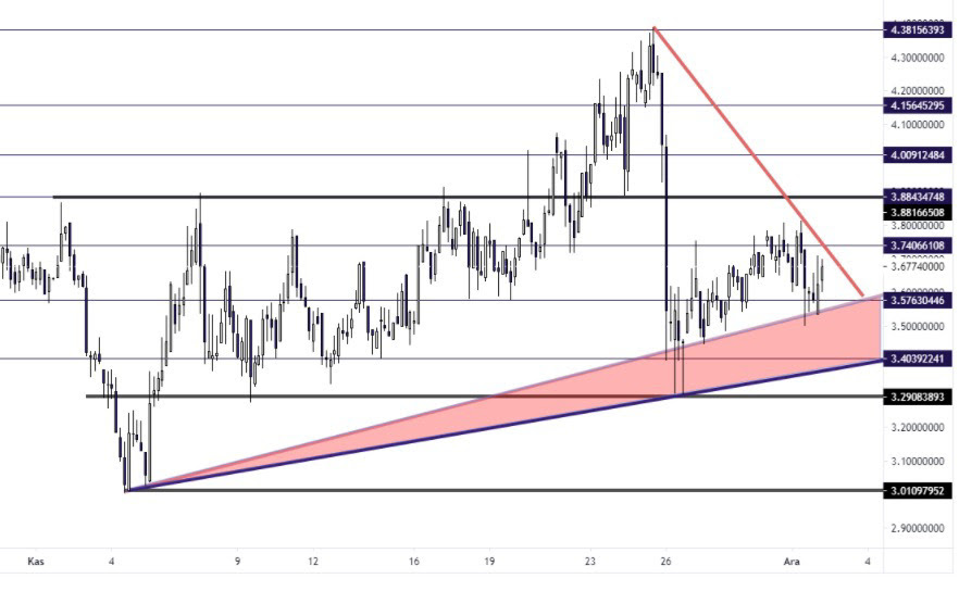 02 Aralık 2020 Günlük Kripto Para Analizi 8
