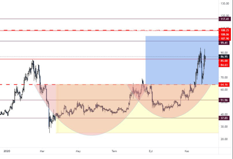 02 Aralık 2020 Günlük Kripto Para Analizi 5
