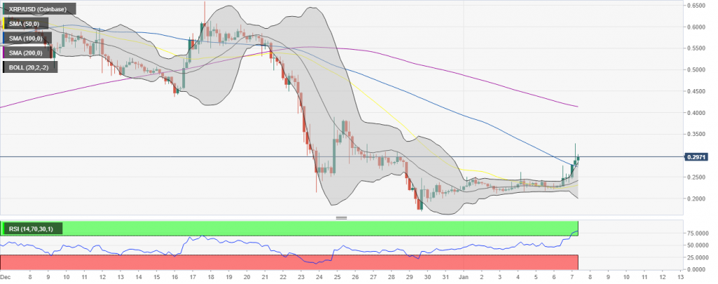 07 Ocak 2021 Bitcoin, Ethereum, Ripple Fiyat Tahmini 4